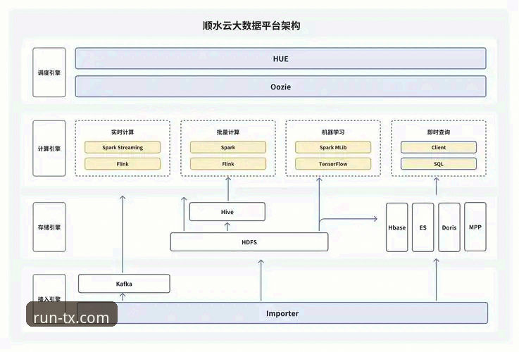 天行体育平台稳定流畅特性详解：从技术架构到用户体验的全方位分析